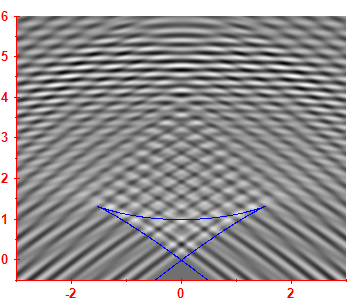 First derivative of the smoothed level density